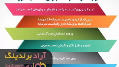 , چگونه می توانیم کارآفرین موفق بشویم